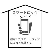 スマートロックタイプ